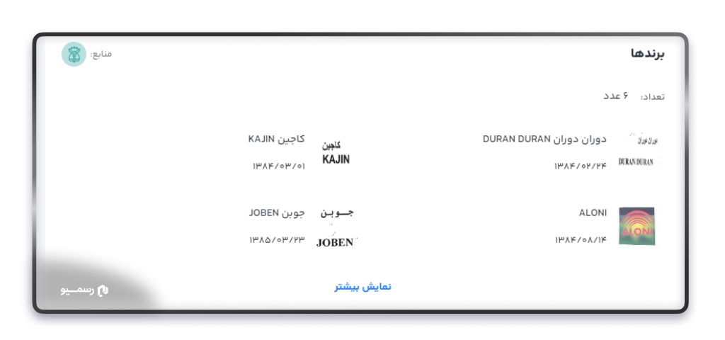 برند ها در رسمیو