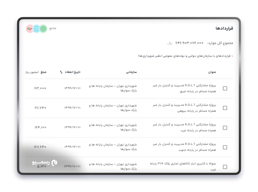 سامانه شفافیت قراردادهای شهرداری 